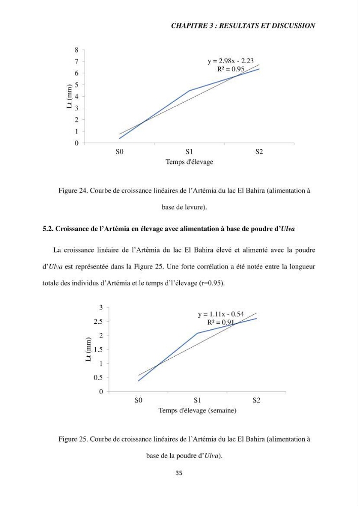 Etude de la croissance d\'Artémia dans differente conditions d\'aliments