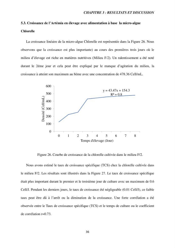 Etude de la croissance d\'Artémia dans differente conditions d\'aliments