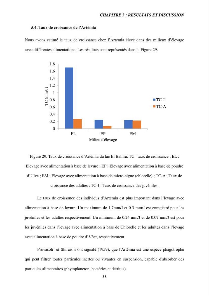Etude de la croissance d\'Artémia dans differente conditions d\'aliments