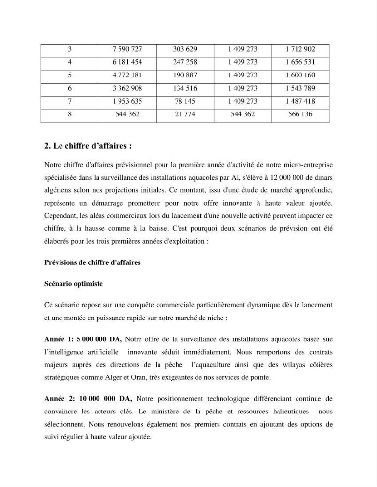 Etude de la croissance d\'Artémia dans differente conditions d\'aliments
