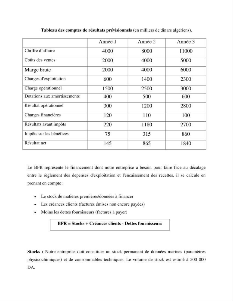 Etude de la croissance d\'Artémia dans differente conditions d\'aliments
