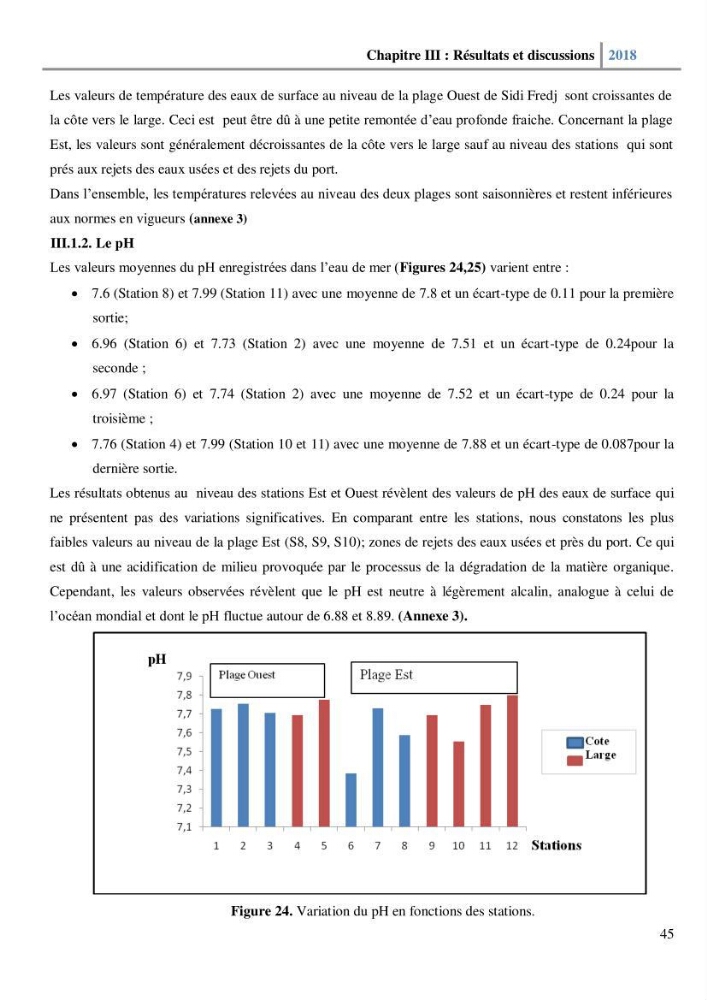 Etude des paramètres physico-chimiques et microbiologiques de l’eau et des sédiments des deux plages Est et Ouest de sidi Fredj.