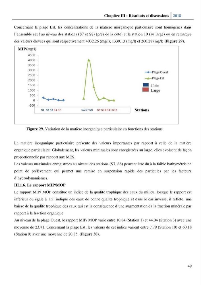 Etude des paramètres physico-chimiques et microbiologiques de l’eau et des sédiments des deux plages Est et Ouest de sidi Fredj.