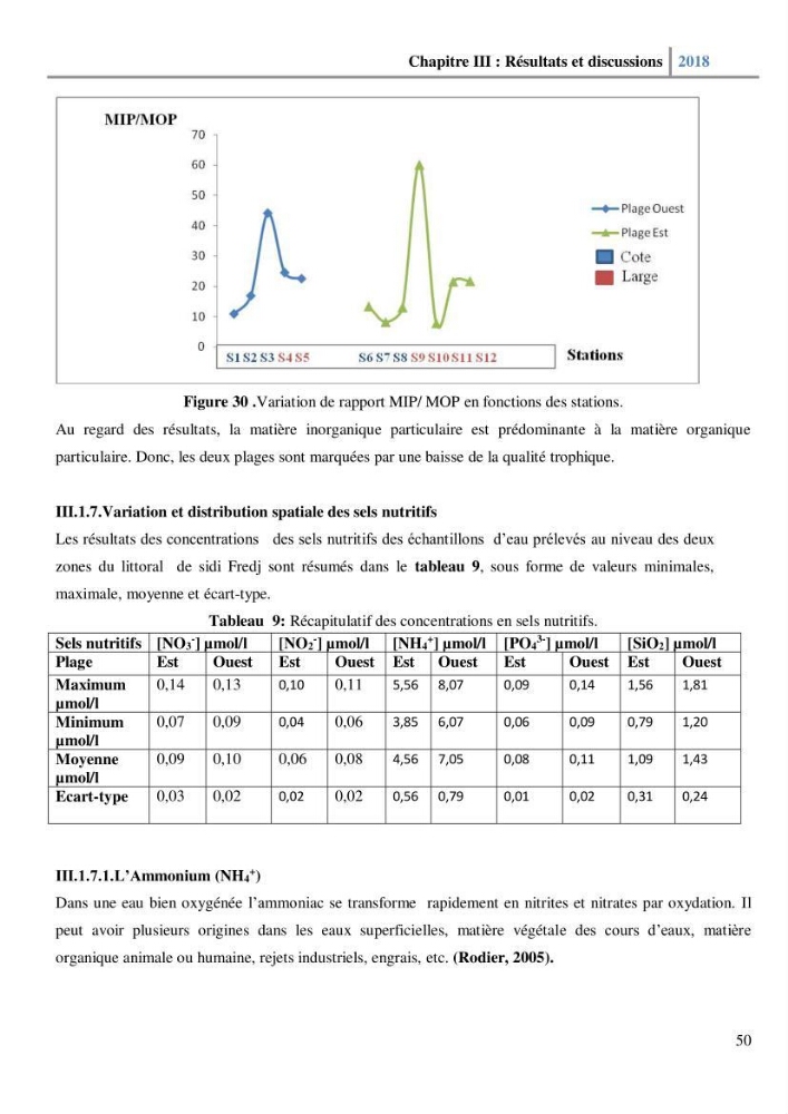 Etude des paramètres physico-chimiques et microbiologiques de l’eau et des sédiments des deux plages Est et Ouest de sidi Fredj.