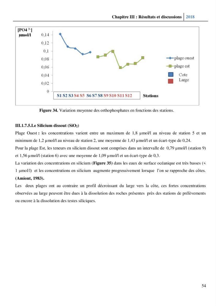 Etude des paramètres physico-chimiques et microbiologiques de l’eau et des sédiments des deux plages Est et Ouest de sidi Fredj.