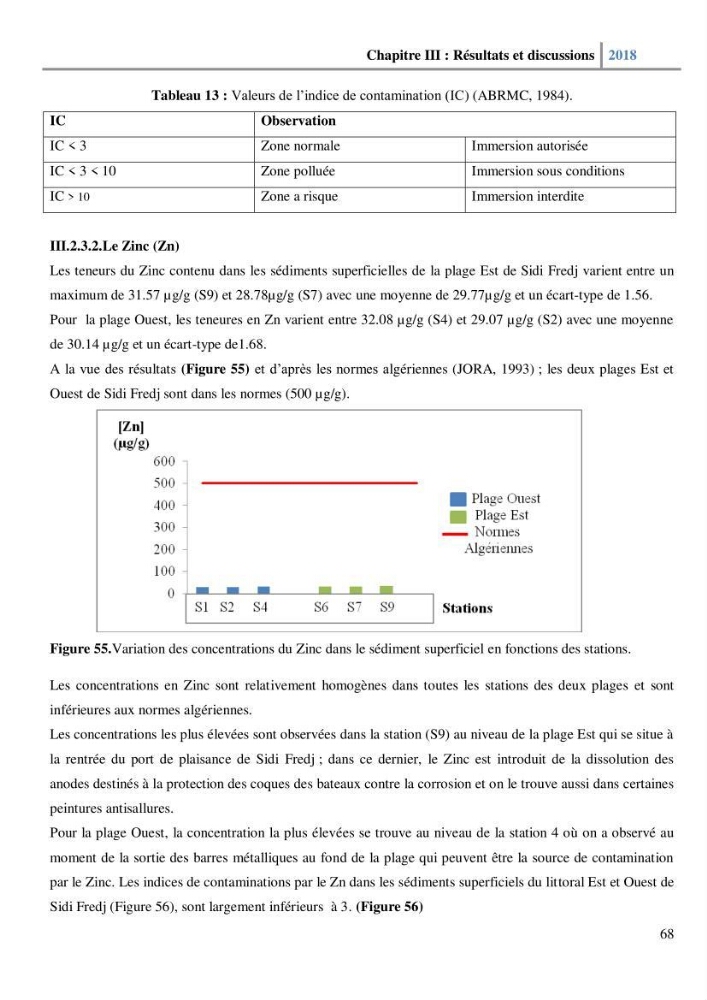 Etude des paramètres physico-chimiques et microbiologiques de l’eau et des sédiments des deux plages Est et Ouest de sidi Fredj.