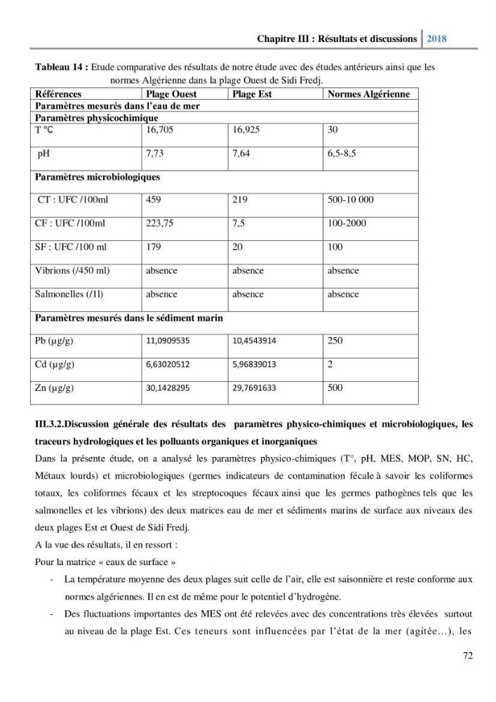 Etude des paramètres physico-chimiques et microbiologiques de l’eau et des sédiments des deux plages Est et Ouest de sidi Fredj.