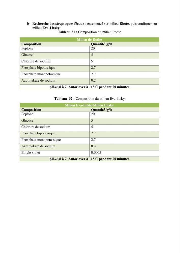 Etude des paramètres physico-chimiques et microbiologiques de l’eau et des sédiments des deux plages Est et Ouest de sidi Fredj.