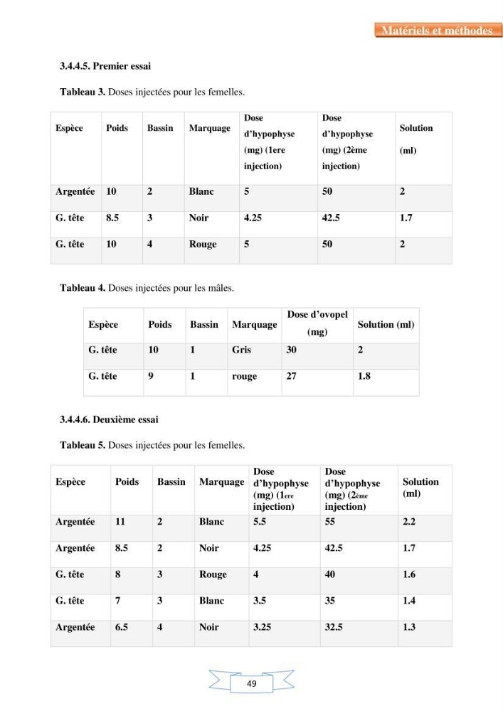 Reproduction artificielle et alevinage des carpes chinoises Hypophthalmichtys molitrix ( Valencienne, 1844) et Aristichtys nobilis (Richardson,1845).: