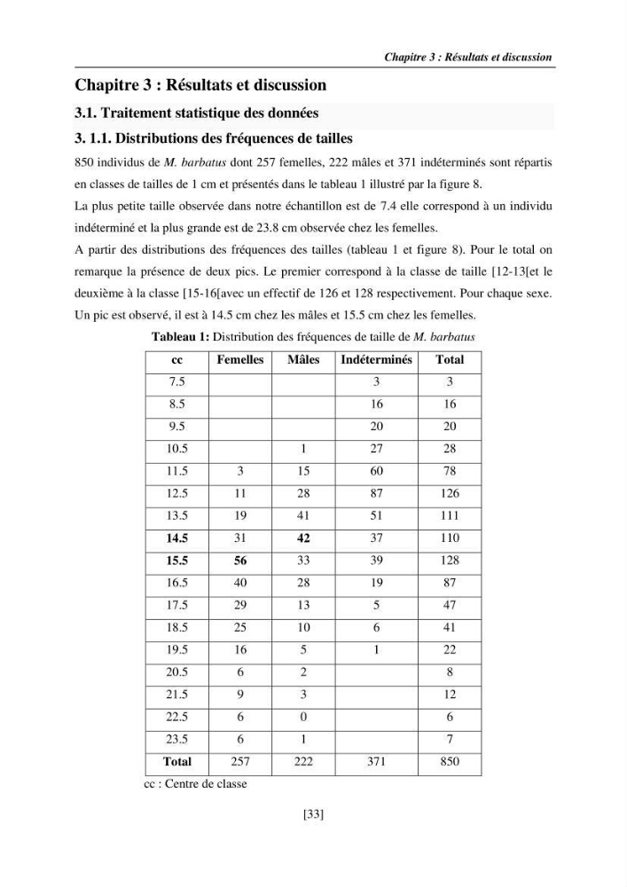 Etude de la croissance, de la reproduction et de la fécondité du rouget de vase Mullus barbatus (Linnaeus, 1758), dans le secteur Centre d\'Algérie.: