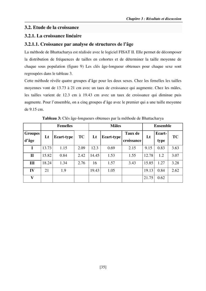 Etude de la croissance, de la reproduction et de la fécondité du rouget de vase Mullus barbatus (Linnaeus, 1758), dans le secteur Centre d\'Algérie.: