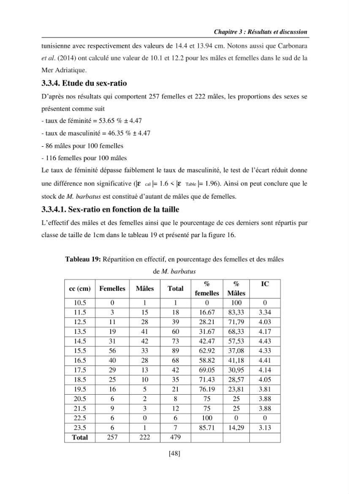 Etude de la croissance, de la reproduction et de la fécondité du rouget de vase Mullus barbatus (Linnaeus, 1758), dans le secteur Centre d\'Algérie.: