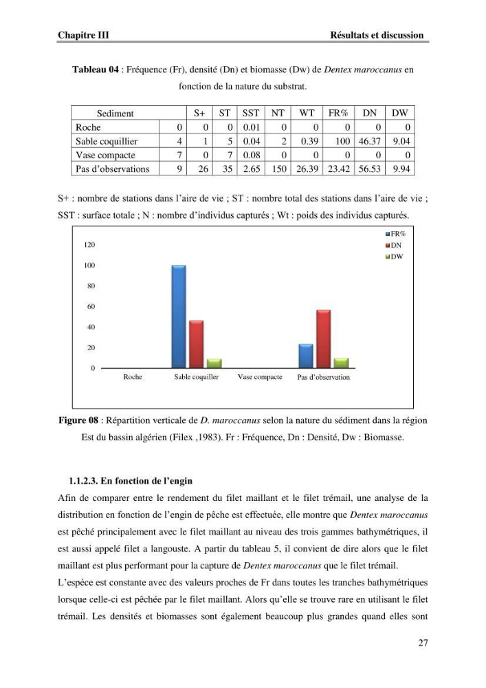 Contribution à l\'étude du comportement de dentex maroccanus (Osteichthyens, Sparidae) : Répartitions, communautés caractéristiques et régime alimentaire