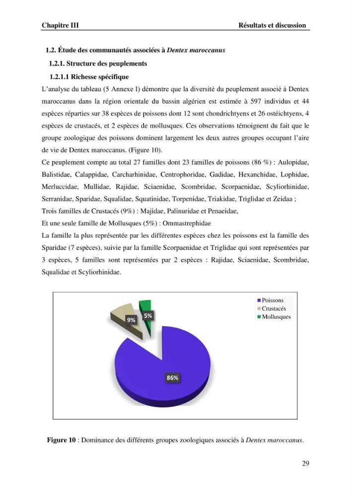Contribution à l\'étude du comportement de dentex maroccanus (Osteichthyens, Sparidae) : Répartitions, communautés caractéristiques et régime alimentaire