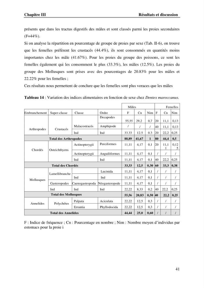 Contribution à l\'étude du comportement de dentex maroccanus (Osteichthyens, Sparidae) : Répartitions, communautés caractéristiques et régime alimentaire