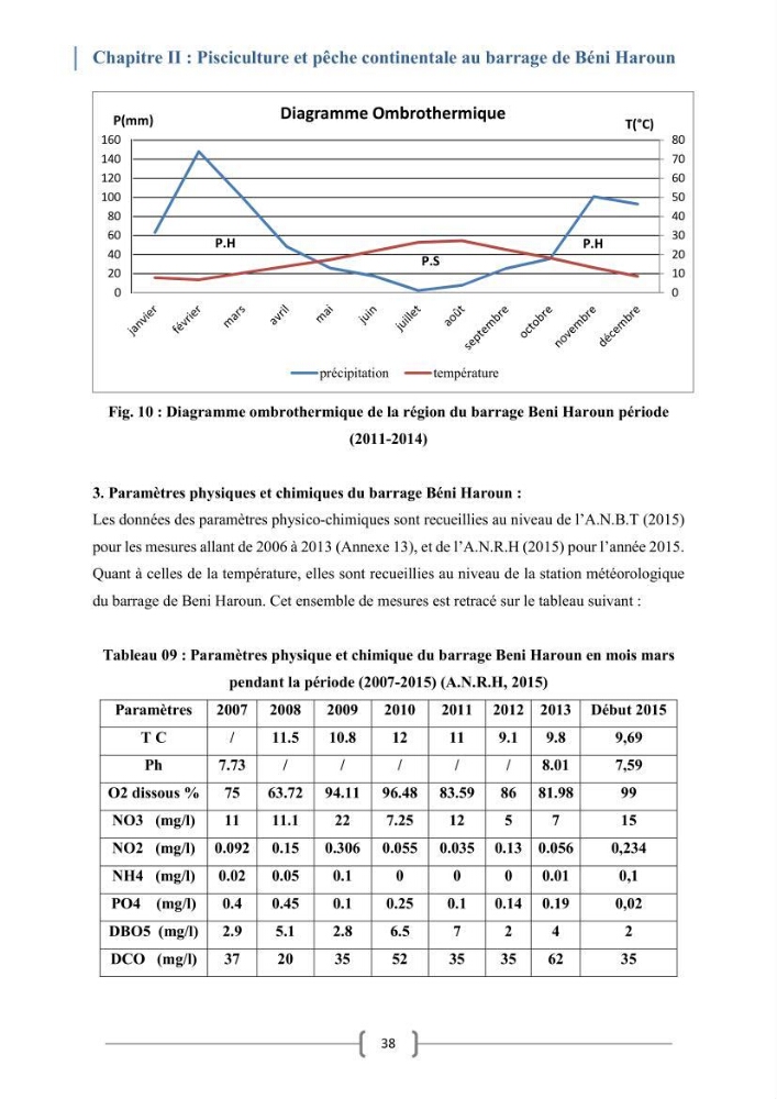 Eude socio-economique et juridique pour l\'aménagement d\'un centre de pêche continentale dans le barrage de Beni Haroun (Wilaya de Mila):