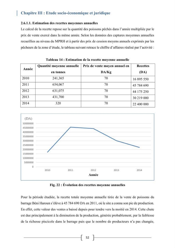 Eude socio-economique et juridique pour l\'aménagement d\'un centre de pêche continentale dans le barrage de Beni Haroun (Wilaya de Mila):