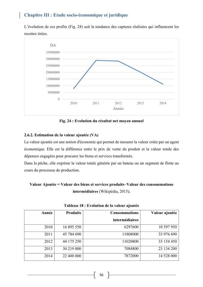 Eude socio-economique et juridique pour l\'aménagement d\'un centre de pêche continentale dans le barrage de Beni Haroun (Wilaya de Mila):