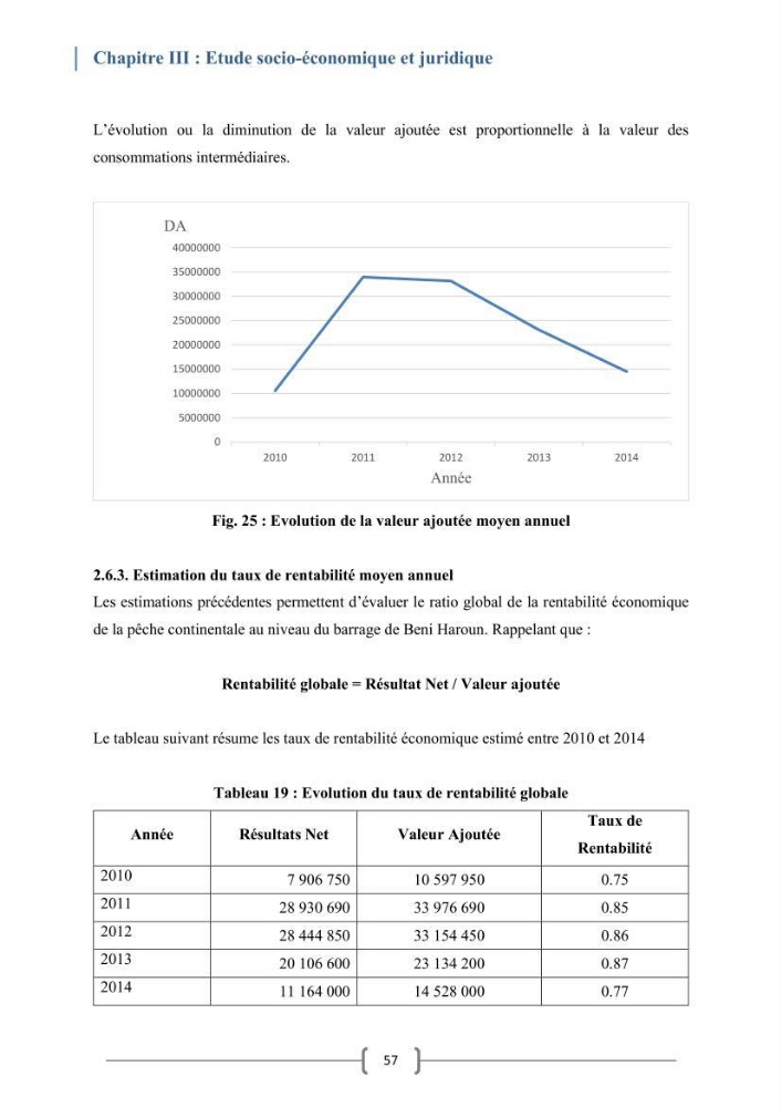 Eude socio-economique et juridique pour l\'aménagement d\'un centre de pêche continentale dans le barrage de Beni Haroun (Wilaya de Mila):