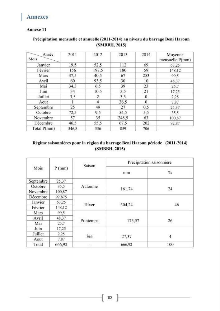 Eude socio-economique et juridique pour l\'aménagement d\'un centre de pêche continentale dans le barrage de Beni Haroun (Wilaya de Mila):