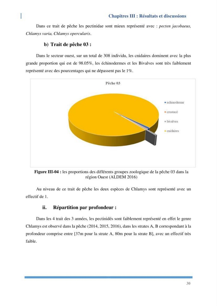 Etude de l’écologie et des Potentialités Aquacoles d’un Mollusque Bivalve Chlamys varia (Linnaeus, 1758) dans la baie de Bou Ismail