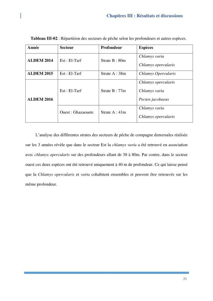 Etude de l’écologie et des Potentialités Aquacoles d’un Mollusque Bivalve Chlamys varia (Linnaeus, 1758) dans la baie de Bou Ismail