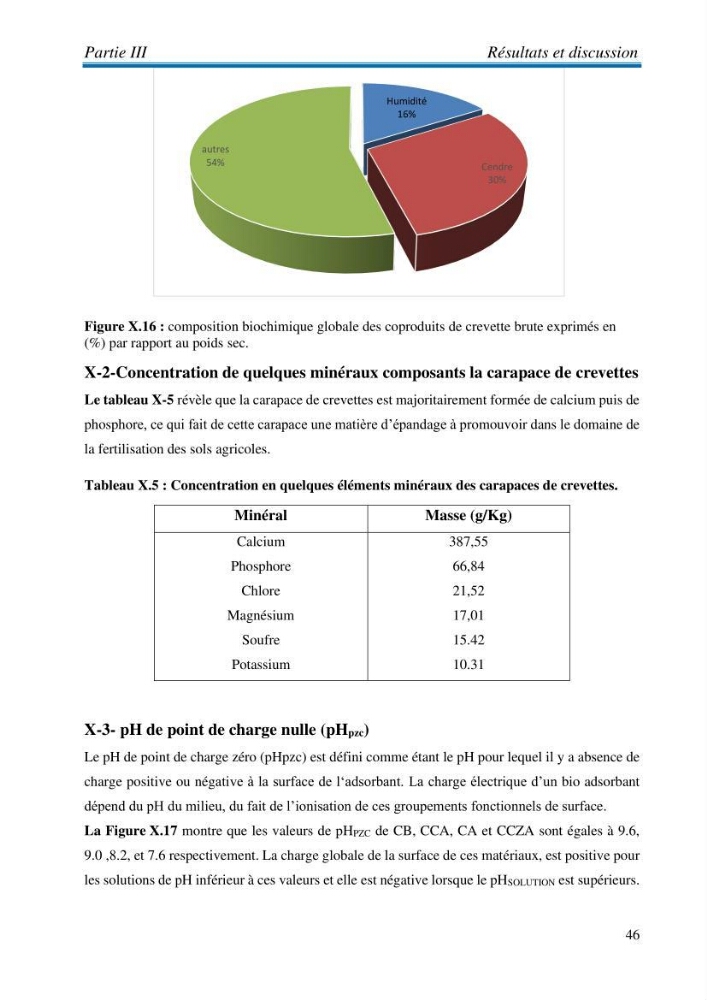 Elaboration d\'un adsorbant à partir des coproduits de la mer: application à la rétention des colorants textiles