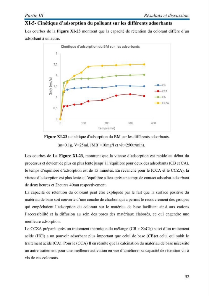 Elaboration d\'un adsorbant à partir des coproduits de la mer: application à la rétention des colorants textiles