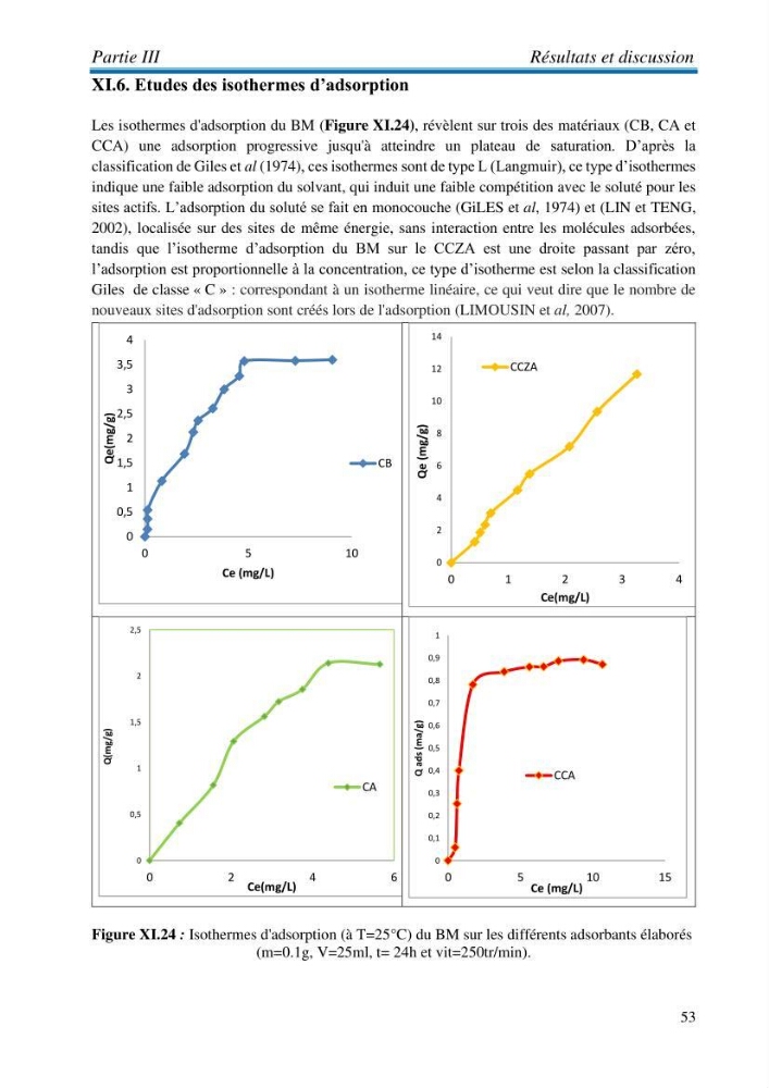 Elaboration d\'un adsorbant à partir des coproduits de la mer: application à la rétention des colorants textiles