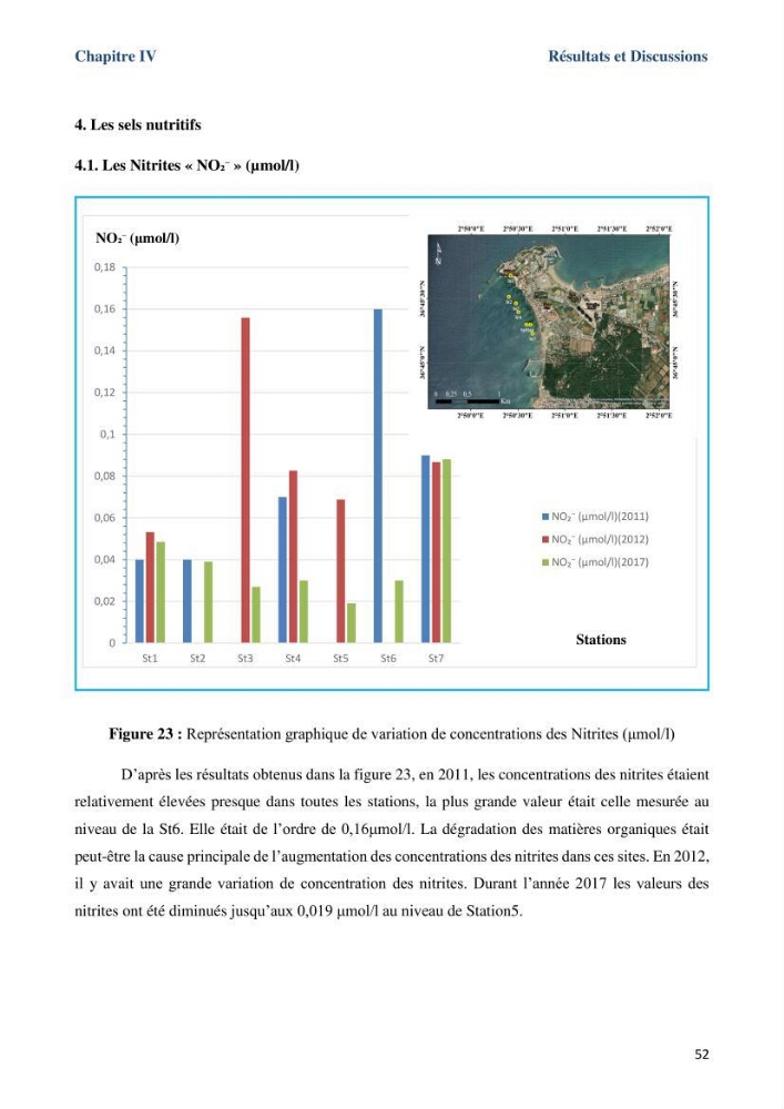 Les paramètres physicochimiques dans l’eau de mer et le sédiment de la plage Ouest de Sidi Fredj: