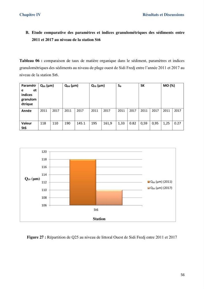 Les paramètres physicochimiques dans l’eau de mer et le sédiment de la plage Ouest de Sidi Fredj: