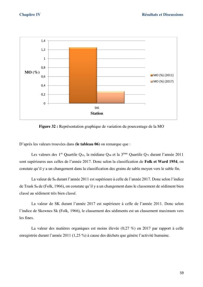 Les paramètres physicochimiques dans l’eau de mer et le sédiment de la plage Ouest de Sidi Fredj:
