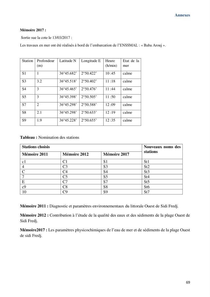 Les paramètres physicochimiques dans l’eau de mer et le sédiment de la plage Ouest de Sidi Fredj: