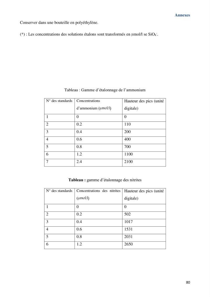 Les paramètres physicochimiques dans l’eau de mer et le sédiment de la plage Ouest de Sidi Fredj: