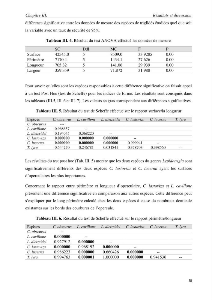 Contribution à l’étude des Triglidae ( Actinopteri, Perciformes ) de la côte algérienne: morphométrie géométrique et analyse du contour de l\'opercule