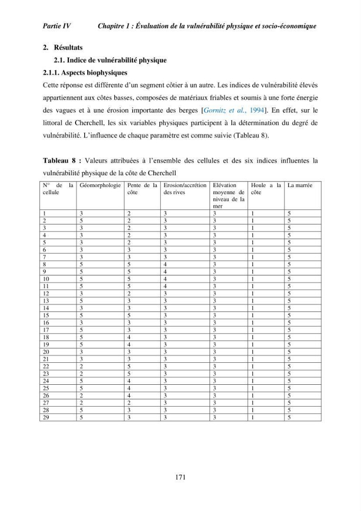 Utilisation de la géomatique pour l’étude des risques côtiers dans la zone centre Algérienne (littoral de Cherchell):