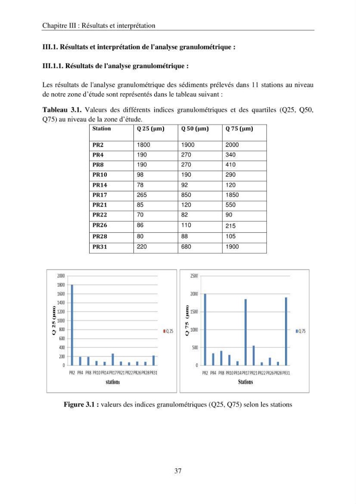 Etude d\'impact sur l\'environnement de l\'extention de terre-plein du port de Bejaia