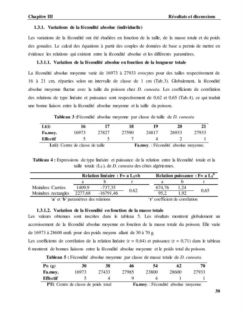 Contribution à l\'étude de l\'âge, de la croissance et estimation de la fécondité du cètea Dicologlossa cuneata (Moreau, 1881) des côtes Algériennes: