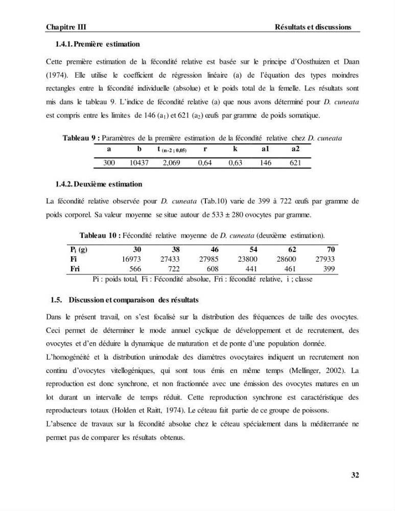 Contribution à l\'étude de l\'âge, de la croissance et estimation de la fécondité du cètea Dicologlossa cuneata (Moreau, 1881) des côtes Algériennes: