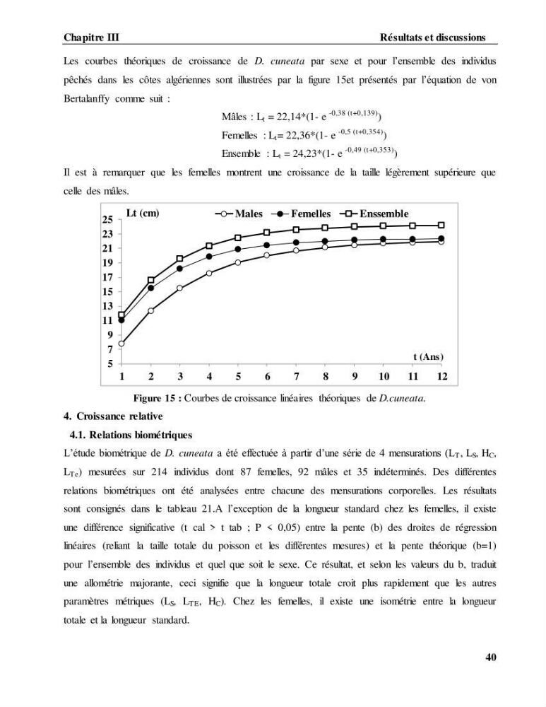 Contribution à l\'étude de l\'âge, de la croissance et estimation de la fécondité du cètea Dicologlossa cuneata (Moreau, 1881) des côtes Algériennes: