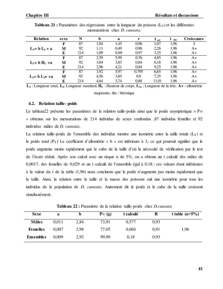 Contribution à l\'étude de l\'âge, de la croissance et estimation de la fécondité du cètea Dicologlossa cuneata (Moreau, 1881) des côtes Algériennes: