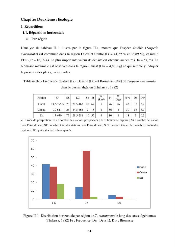 Contribution à l\'étude du comportement de Torpedo marmorata (poissons Elasmobranche) dans le bassin algérien