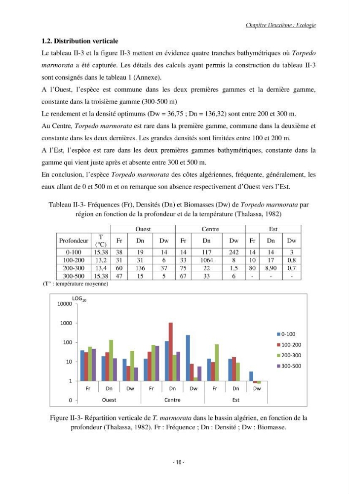 Contribution à l\'étude du comportement de Torpedo marmorata (poissons Elasmobranche) dans le bassin algérien