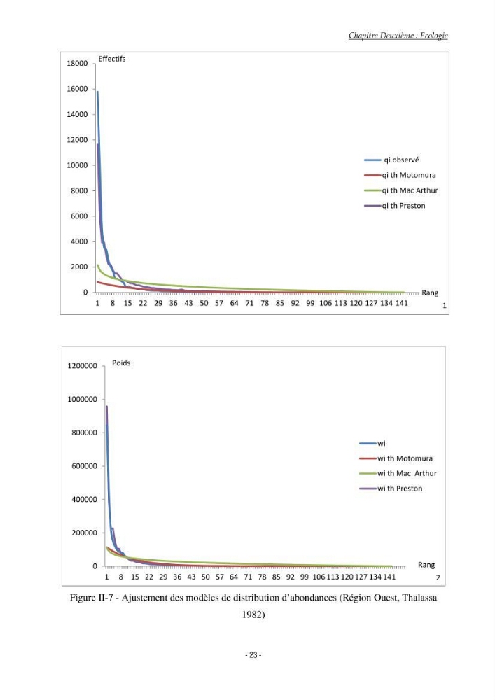 Contribution à l\'étude du comportement de Torpedo marmorata (poissons Elasmobranche) dans le bassin algérien
