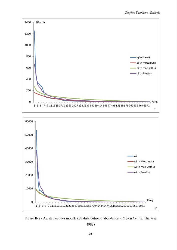 Contribution à l\'étude du comportement de Torpedo marmorata (poissons Elasmobranche) dans le bassin algérien
