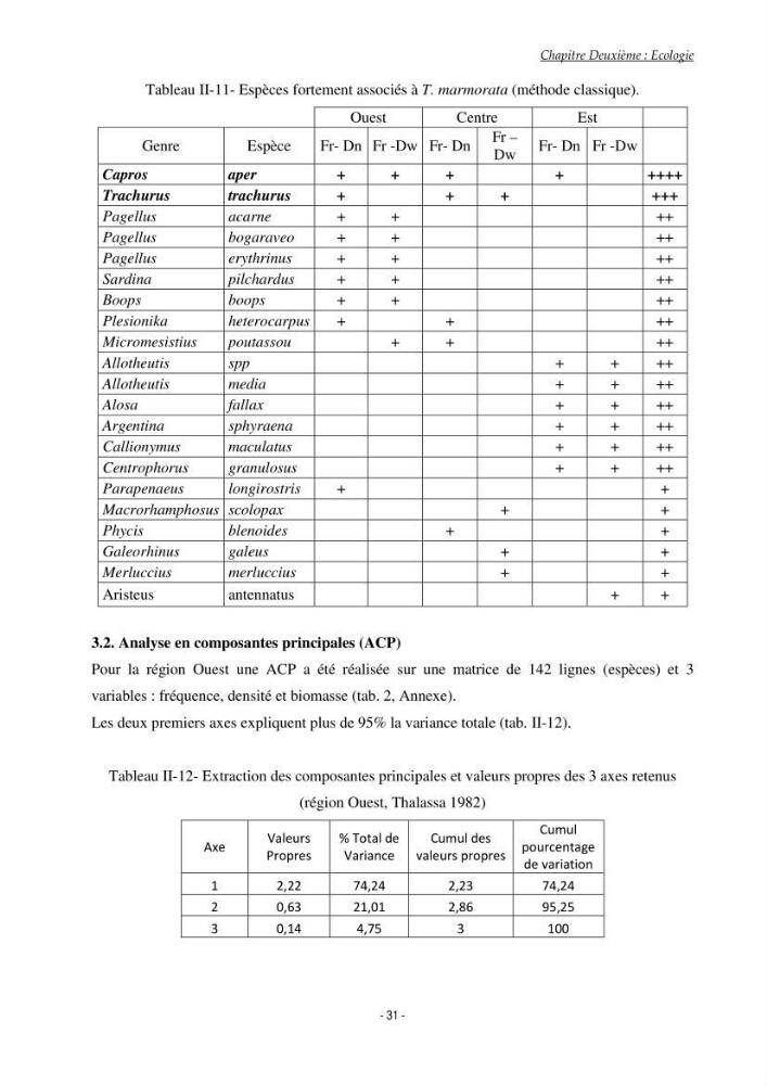 Contribution à l\'étude du comportement de Torpedo marmorata (poissons Elasmobranche) dans le bassin algérien
