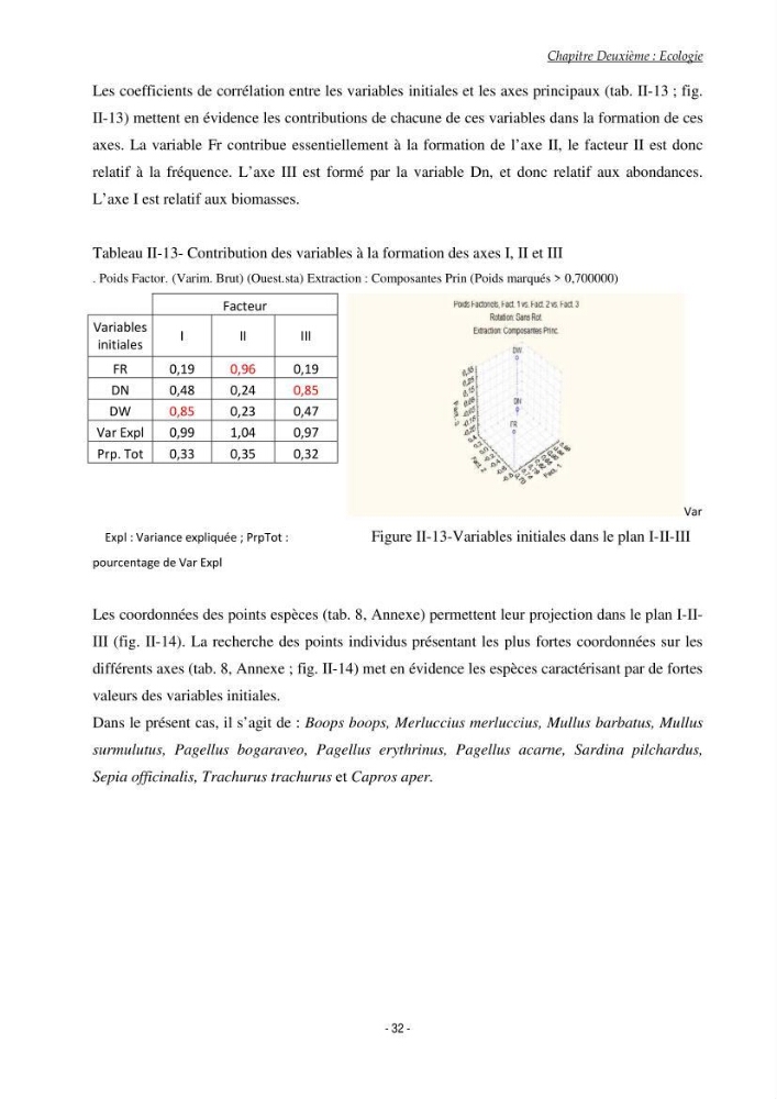 Contribution à l\'étude du comportement de Torpedo marmorata (poissons Elasmobranche) dans le bassin algérien