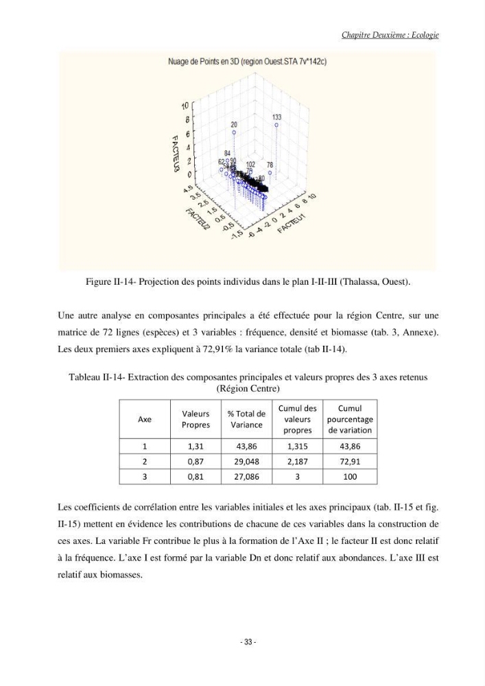 Contribution à l\'étude du comportement de Torpedo marmorata (poissons Elasmobranche) dans le bassin algérien