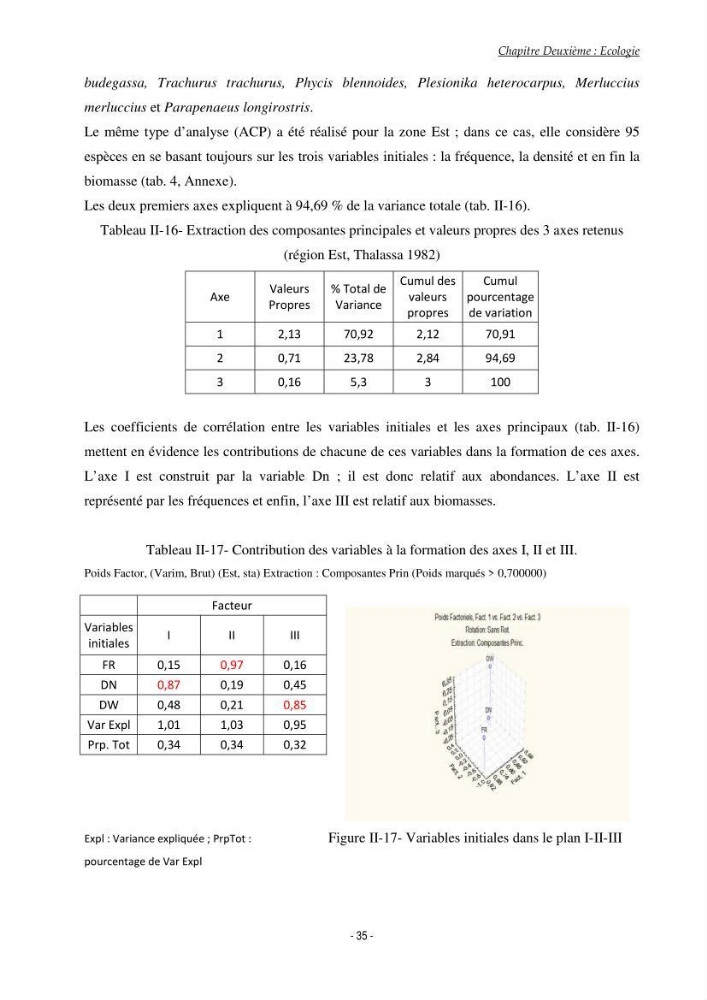 Contribution à l\'étude du comportement de Torpedo marmorata (poissons Elasmobranche) dans le bassin algérien