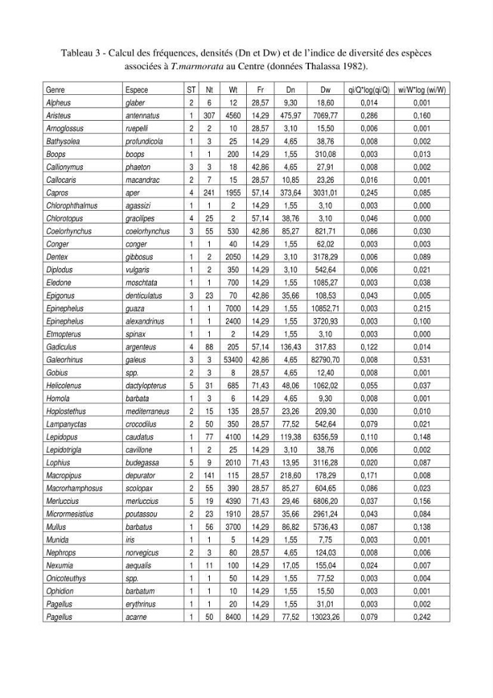 Contribution à l\'étude du comportement de Torpedo marmorata (poissons Elasmobranche) dans le bassin algérien